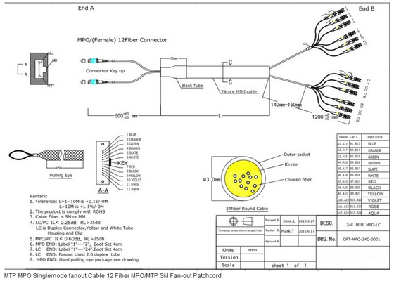 Cordón de remiendo con varios modos de funcionamiento de la fibra óptica del cable LSZH del tronco de la fibra óptica de MPO 100G QSFP OM3 OM4