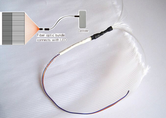 La tela plástica de la fibra óptica de DC 3.7V con la batería recargable/LED enciende para arriba la tela