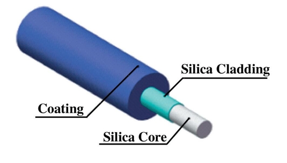 La luz ultravioleta optimizó la fibra de la silicona de 300um 400um BGSU