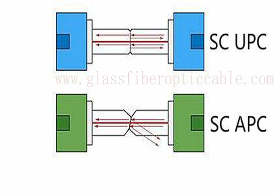 Adaptador de la fibra óptica del SC APC de la manga de la circona para la placa de circuito del PWB