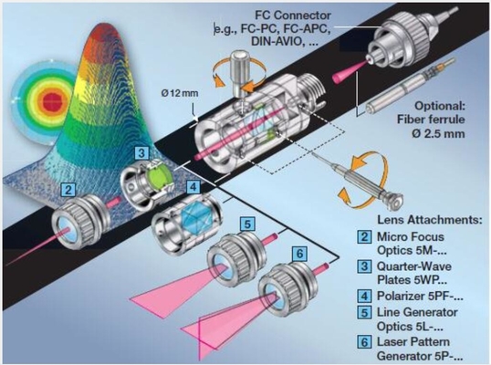 Dispositivos de la serie 60FC-T del colimador de la fibra para poner en marcha la luz colimada en la fibra
