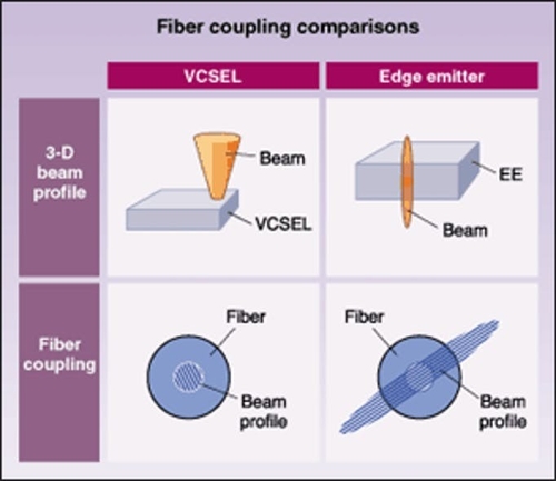 último caso de la compañía sobre Los lasers de la reacción distribuida (DFB) contra VCSELs