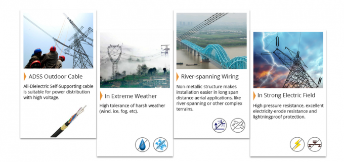 Diámetro B1.3 el 1KM 2-144C del cable óptico G652D 11.6-17.5m m de la fibra de vidrio de ADSS 1