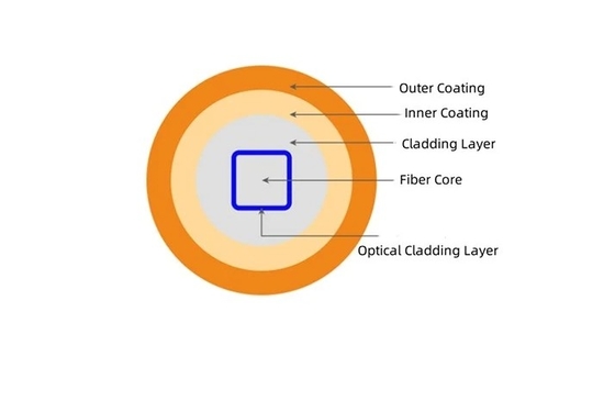 Homogeneización de fibra de núcleo cuadrado recta 100um 150um 200um 400um 600um fibras cuadradas fibras ópticas redondas