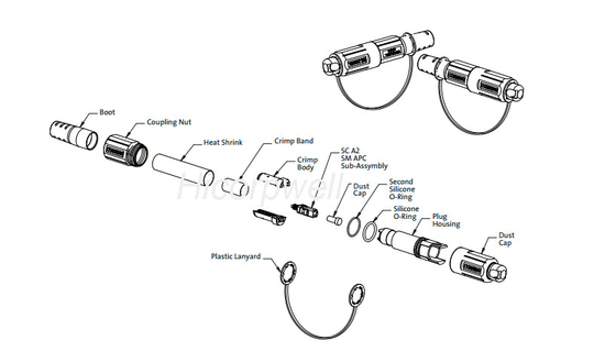 Adaptador a prueba de polvo del conector del SC del cordón de remiendo del cable de fribra óptica de FTTA mini