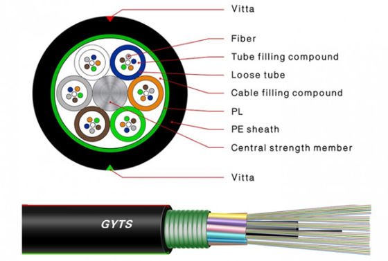 Cable de fibra óptica de hasta 288 fibras para fibra monomodo en aplicaciones de video en exteriores
