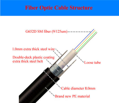 Cable de fibra óptica de vidrio hasta 288 fibras, factores de forma dúplex/simplex, monomodo y multimodo para sus necesidades