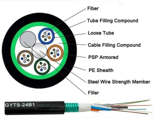 YOFC 16 Cable de fibra óptica de núcleo de transmisión rápida de datos con radio de flexión estático de 10* diámetro del cable