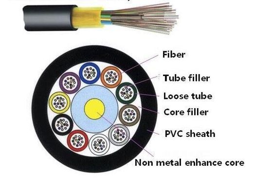 YOFC 16 Cable de fibra óptica de núcleo de transmisión rápida de datos con radio de flexión estático de 10* diámetro del cable