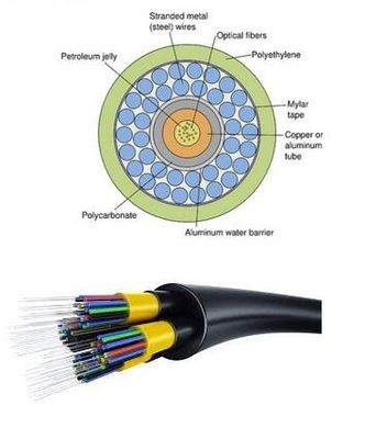 YOFC 16 Cable de fibra óptica de núcleo de transmisión rápida de datos con radio de flexión estático de 10* diámetro del cable