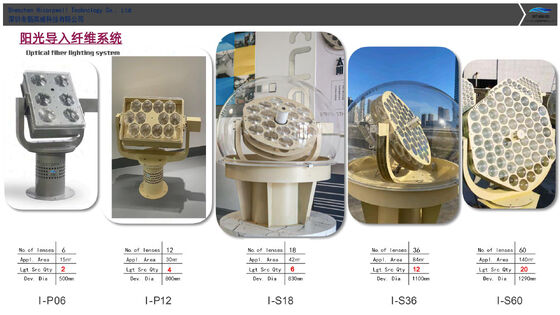 Sistema de Iluminación Solar de Fibra Óptica con Iluminación Híbrida Inteligente y Luz Saludable de Espectro Completo