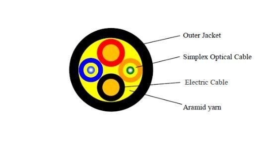 Cable de cobre híbrido de la red de la fibra óptica con la chaqueta negra de TPU LSZH modificada para requisitos particulares