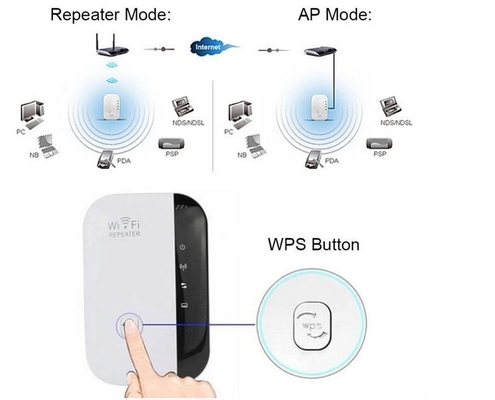 Amplificador inalámbrico de la señal del ampliador 802.11N/B/G Roteador del router de Wifi de la red del repetidor
