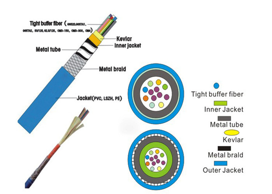 El tubo central acorazado acorazado FO del cable óptico de la fibra de vidrio de 12 corazones de la fibra de almacenador intermediario apretado telegrafía