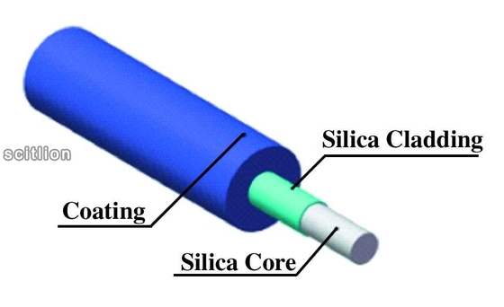 fibra óptica desnuda del diámetro PTDG SN25 de base 800um