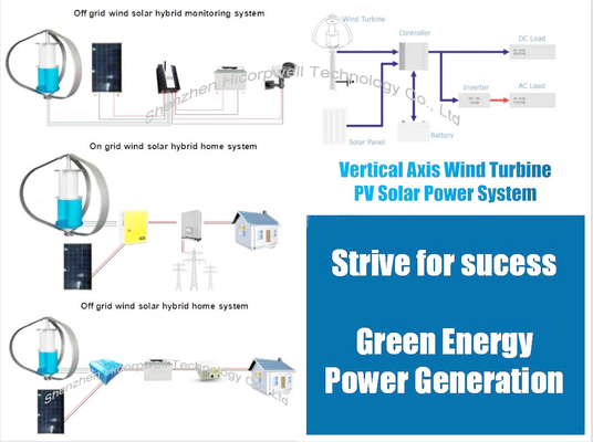 En la turbina de viento vertical de Maglev AXIS de la rejilla 600W/1000W 48V /3000W 48V/96V