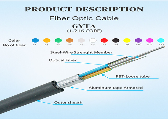 Cable óptico GYTA de la fibra de vidrio óptica acorazada subterráneo al aire libre de G652D SM