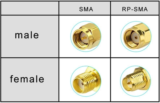 Los componentes pasivos accionan la unidad rápida del conector del divisor SMA del divisor
