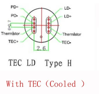 Laser coaxil hacia 1553 nanómetro del diodo del punto de congelación (en 25°C) con TEC y el tipo versión de S